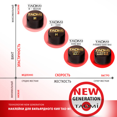 Наклейка для кия TAO-MI 13мм, Pyramid HARD MAX без фибры NG